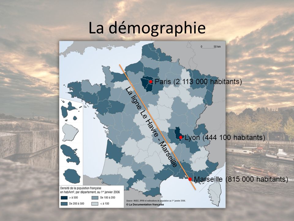La démographie Paris ( habitants)
