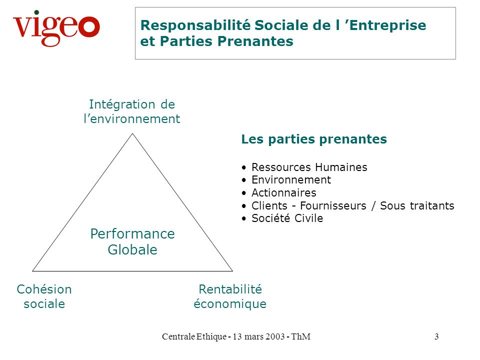 Responsabilité Sociale de l ’Entreprise et Parties Prenantes