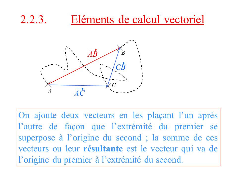 Eléments de calcul vectoriel