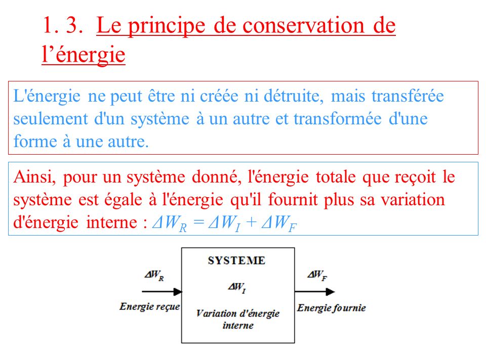 1. 3. Le principe de conservation de l’énergie