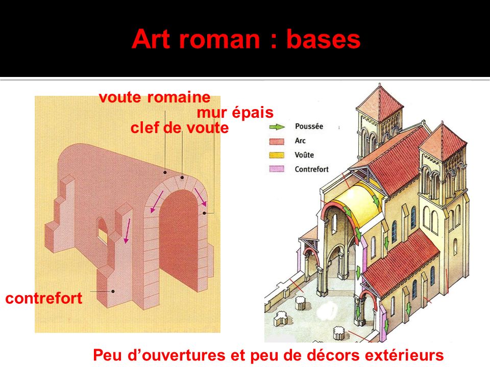 Art roman : bases voute romaine mur épais clef de voute contrefort