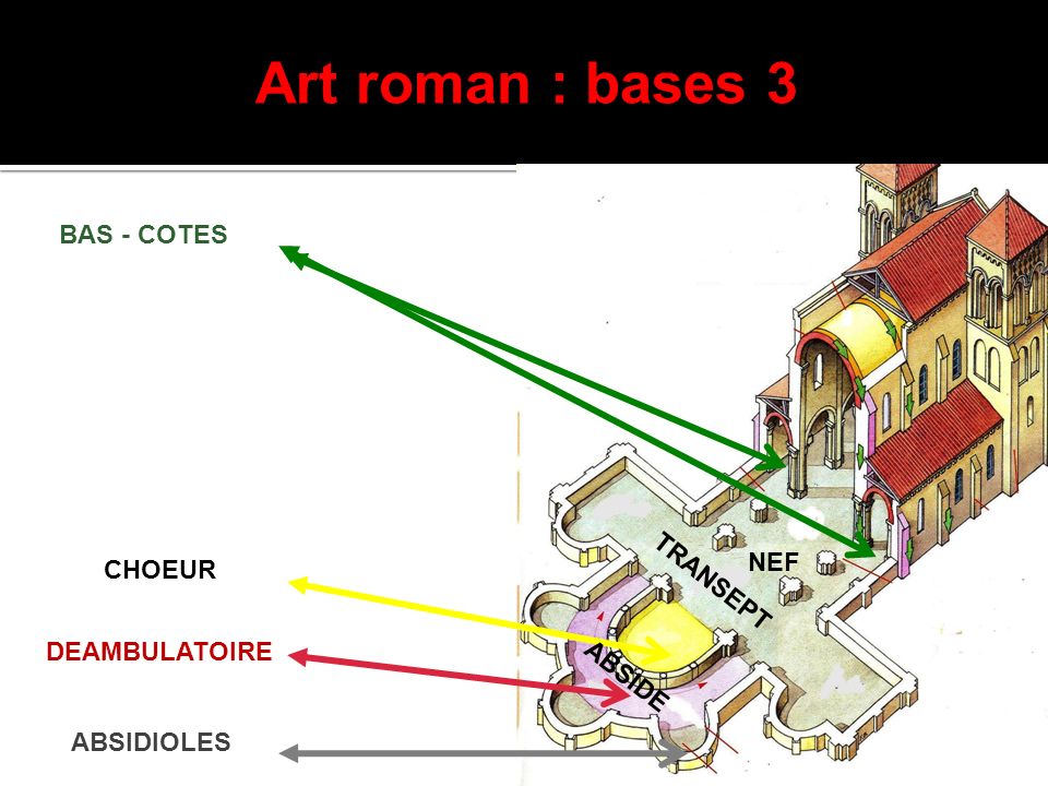 Art roman : bases 3 BAS - COTES TRANSEPT NEF CHOEUR DEAMBULATOIRE