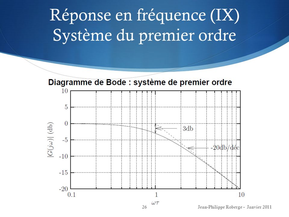 Réponse en fréquence (IX) Système du premier ordre