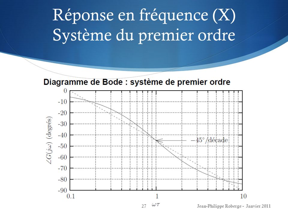 Réponse en fréquence (X) Système du premier ordre