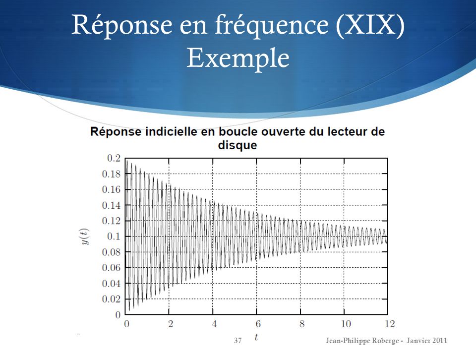 Réponse en fréquence (XIX) Exemple
