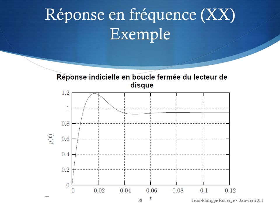 Réponse en fréquence (XX) Exemple