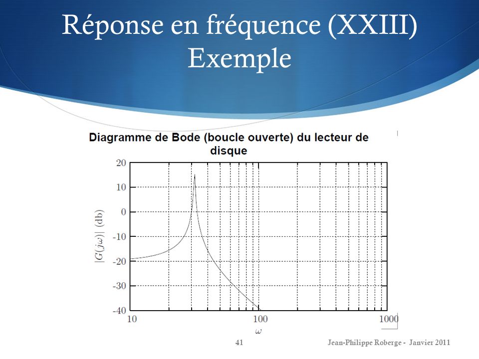 Réponse en fréquence (XXIII) Exemple