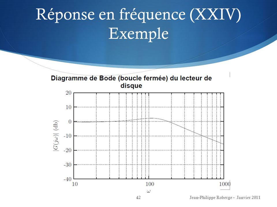Réponse en fréquence (XXIV) Exemple