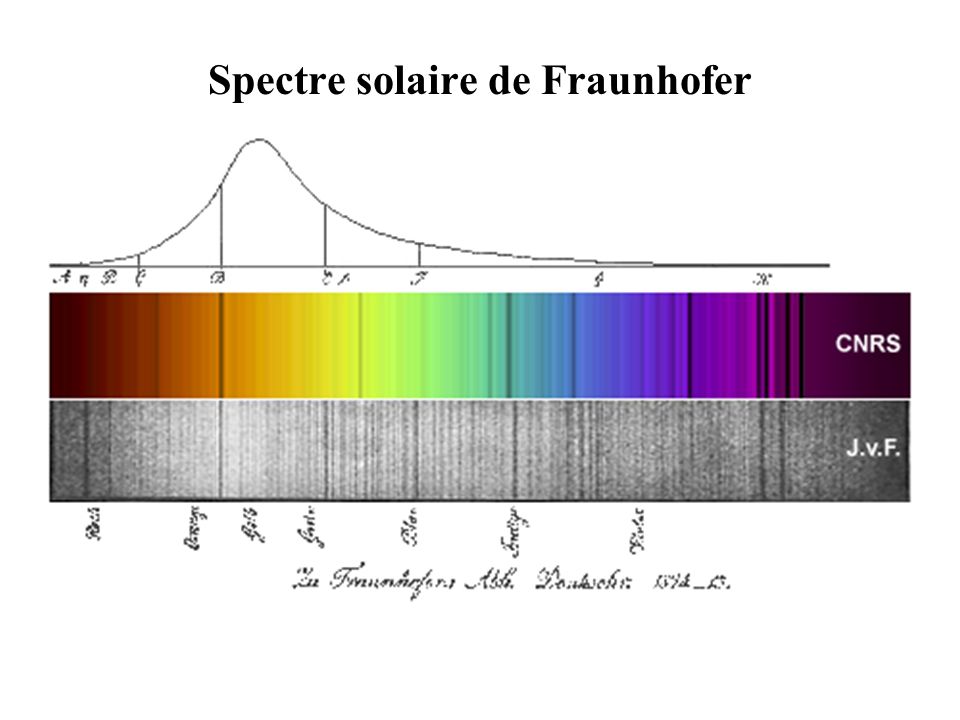 Spectre solaire de Fraunhofer