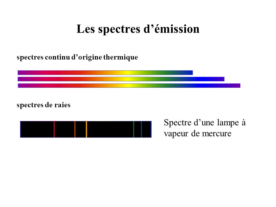 Les spectres d’émission