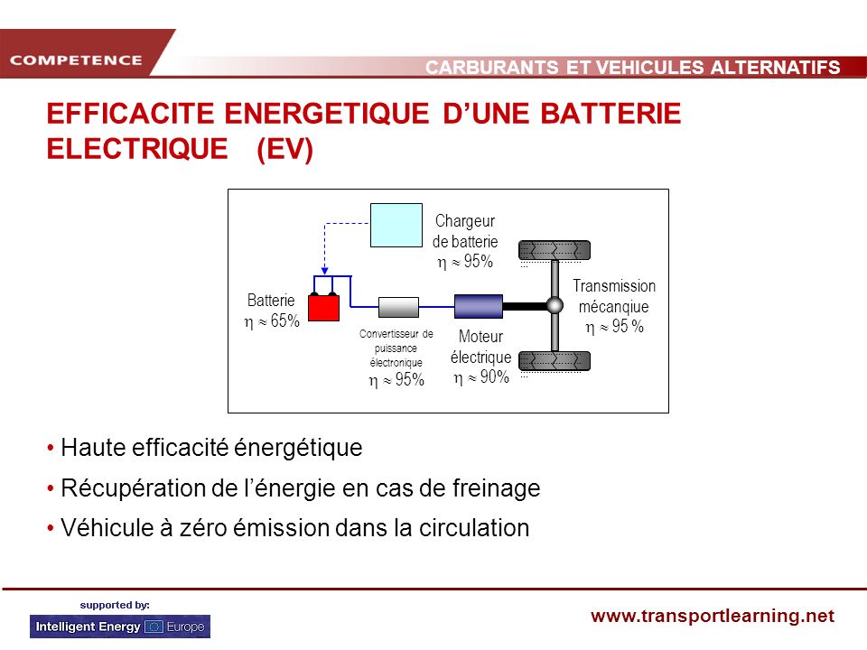 EFFICACITE ENERGETIQUE D’UNE BATTERIE ELECTRIQUE (EV)
