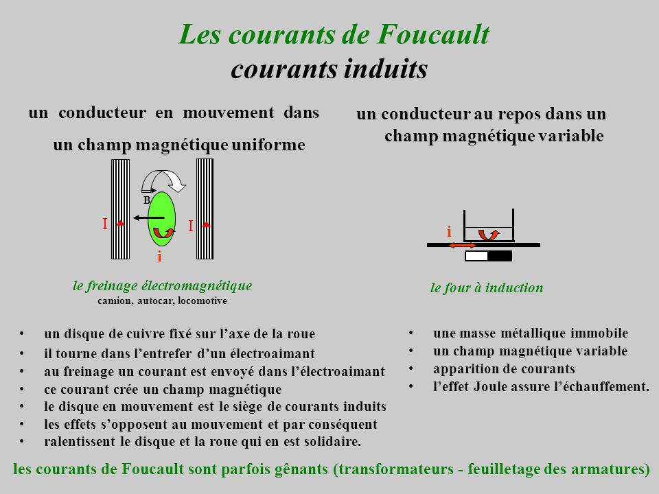 Les courants de Foucault