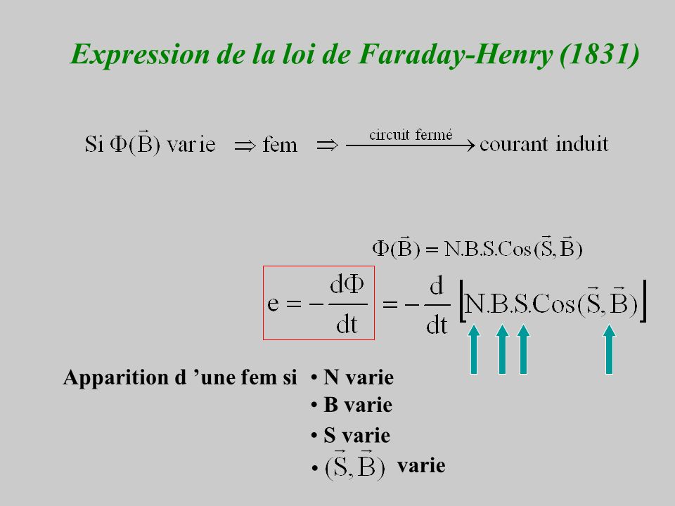 Expression de la loi de Faraday-Henry (1831)