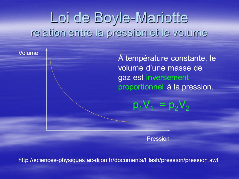 Loi de Boyle-Mariotte relation entre la pression et le volume