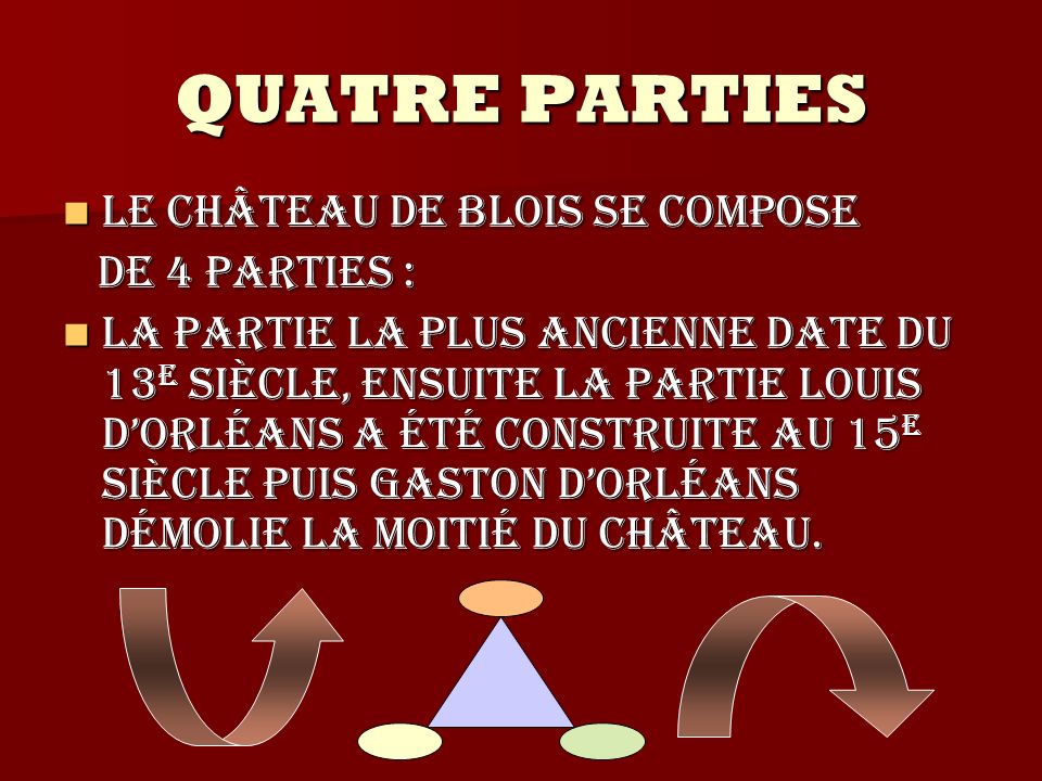 QUATRE PARTIES Le château de Blois se compose de 4 parties :