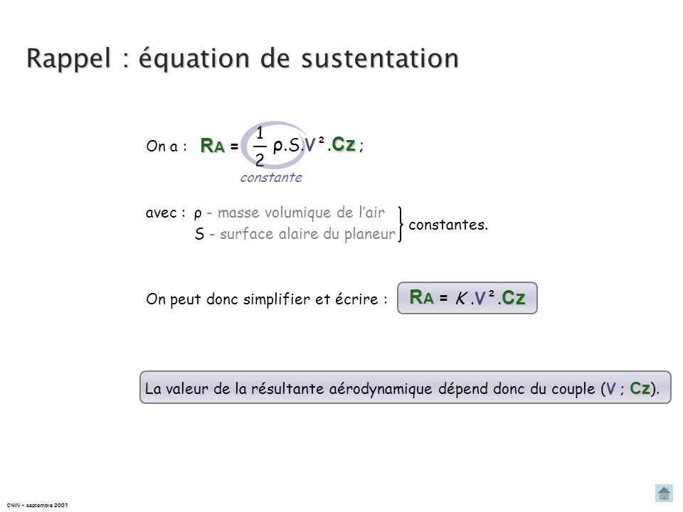 Rappel : équation de sustentation