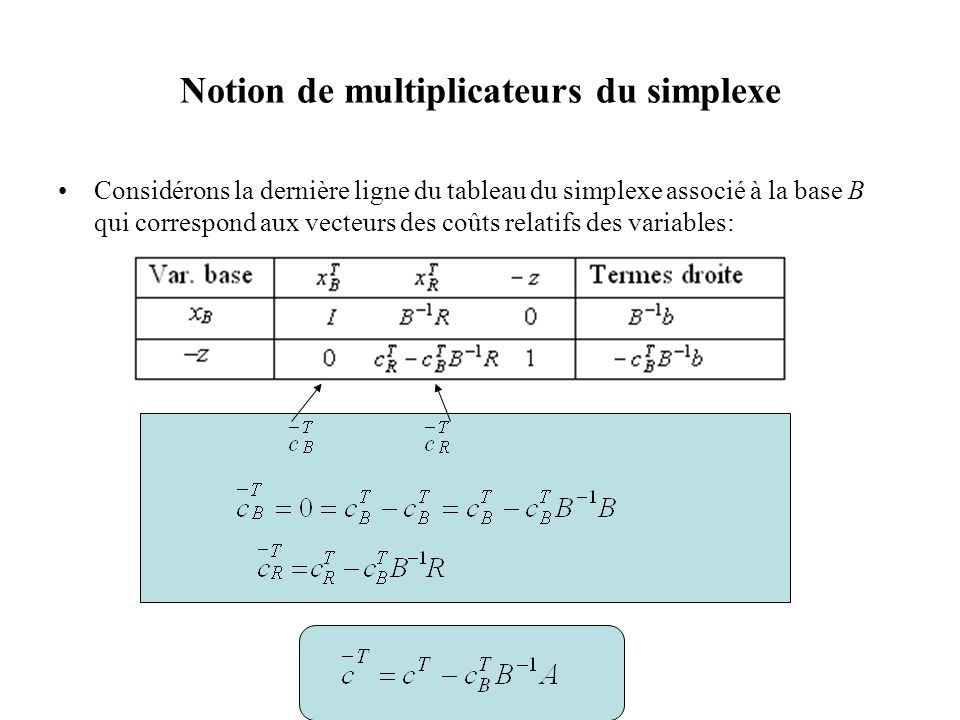 Notion de multiplicateurs du simplexe