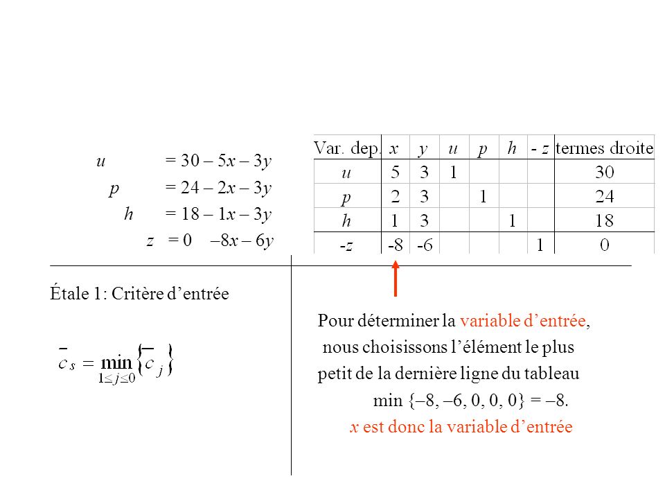 u = 30 – 5x – 3y p = 24 – 2x – 3y. h = 18 – 1x – 3y. z = 0 –8x – 6y.