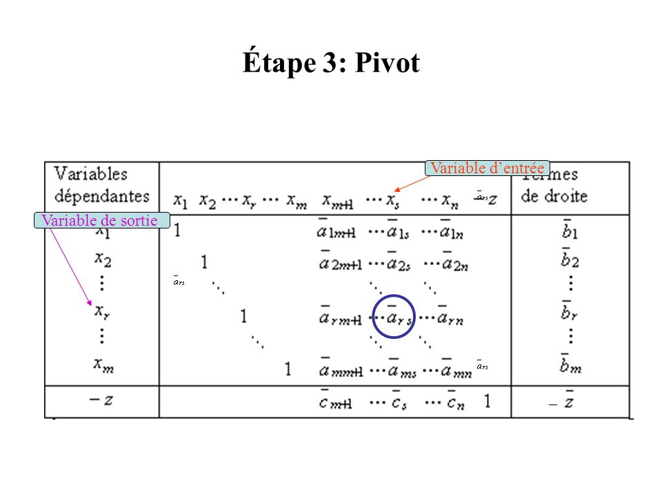 Étape 3: Pivot Variable d’entrée Variable de sortie –