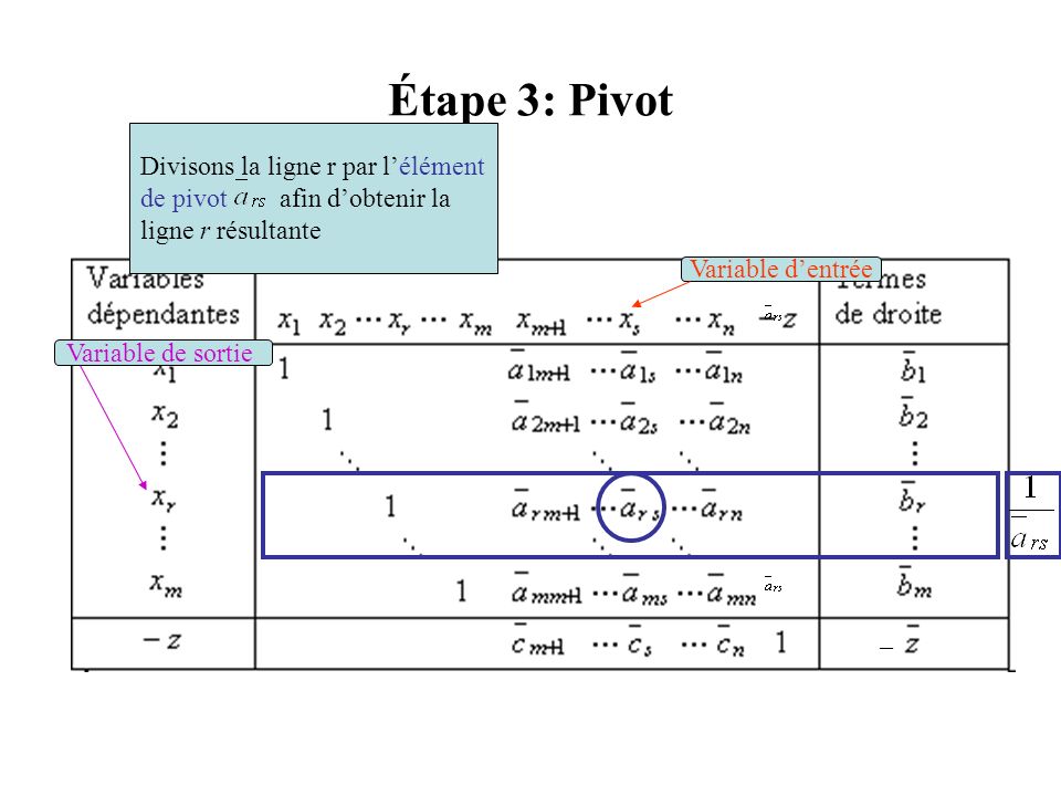 Étape 3: Pivot Divisons la ligne r par l’élément