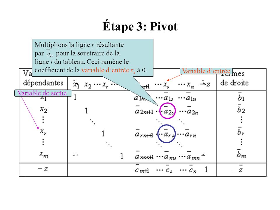 Étape 3: Pivot Multiplions la ligne r résultante