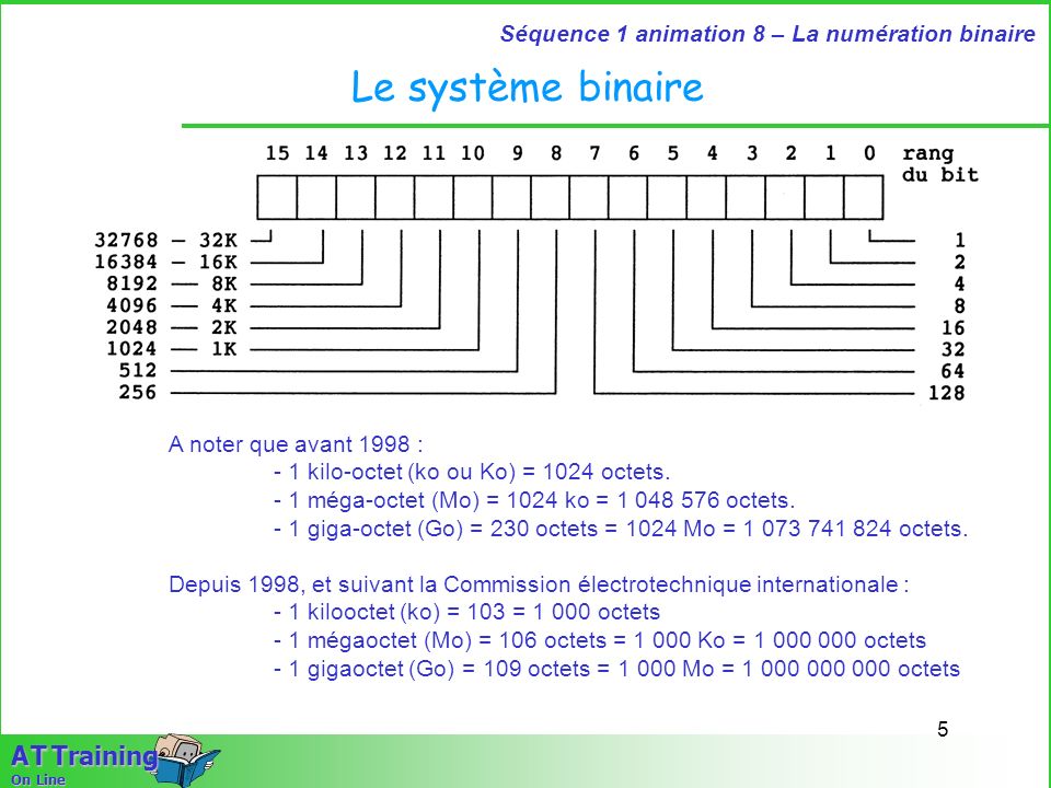 Le système binaire A noter que avant 1998 :