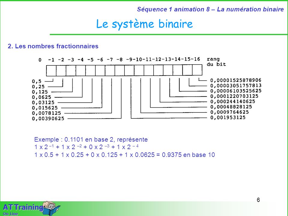 Le système binaire 2. Les nombres fractionnaires