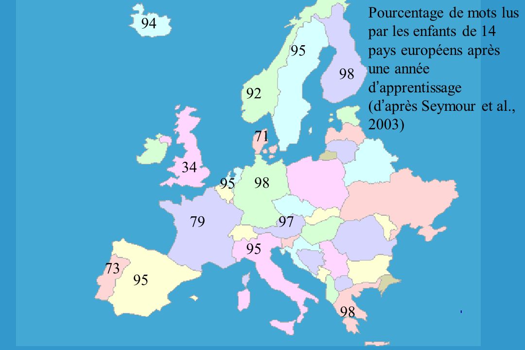 Pourcentage de mots lus par les enfants de 14 pays européens après une année d’apprentissage