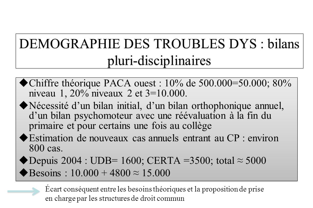 DEMOGRAPHIE DES TROUBLES DYS : bilans pluri-disciplinaires