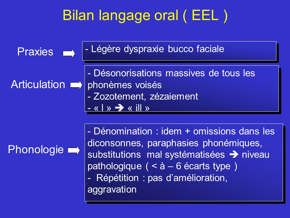 Bilan langage oral ( EEL )