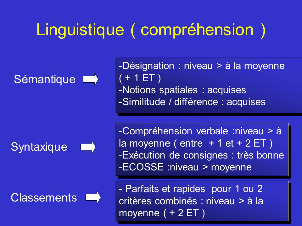 Linguistique ( compréhension )