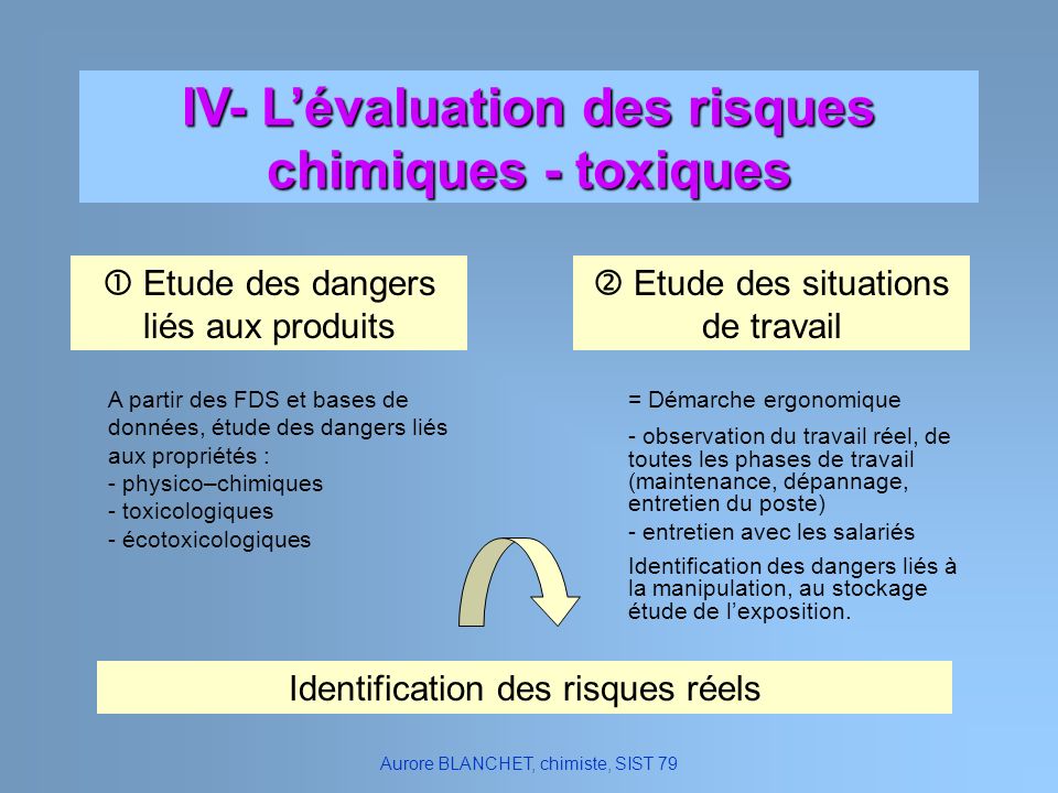 IV- L’évaluation des risques chimiques - toxiques