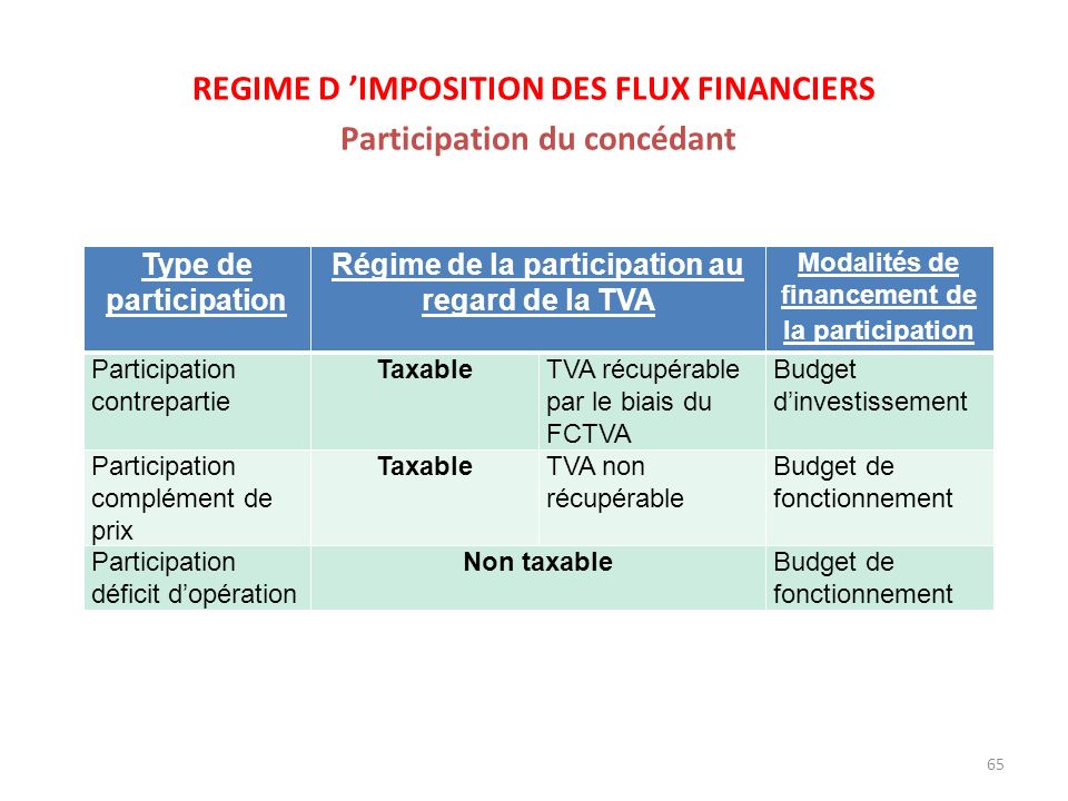 REGIME D ’IMPOSITION DES FLUX FINANCIERS Participation du concédant