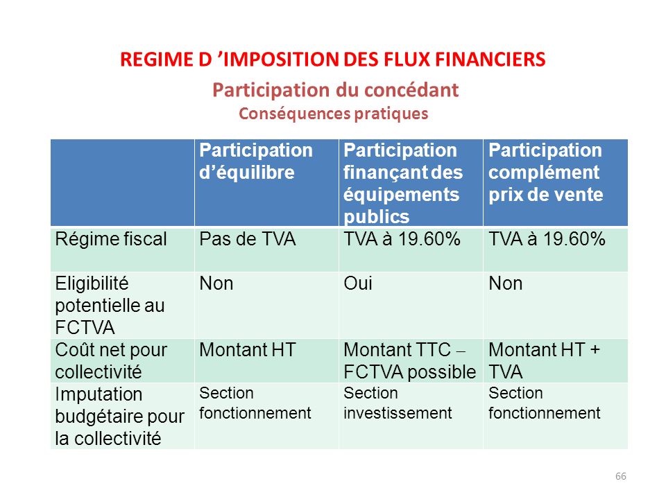 REGIME D ’IMPOSITION DES FLUX FINANCIERS Participation du concédant Conséquences pratiques