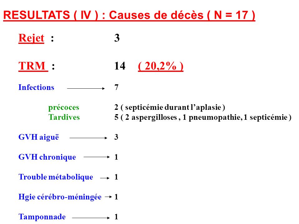 RESULTATS ( IV ) : Causes de décès ( N = 17 )