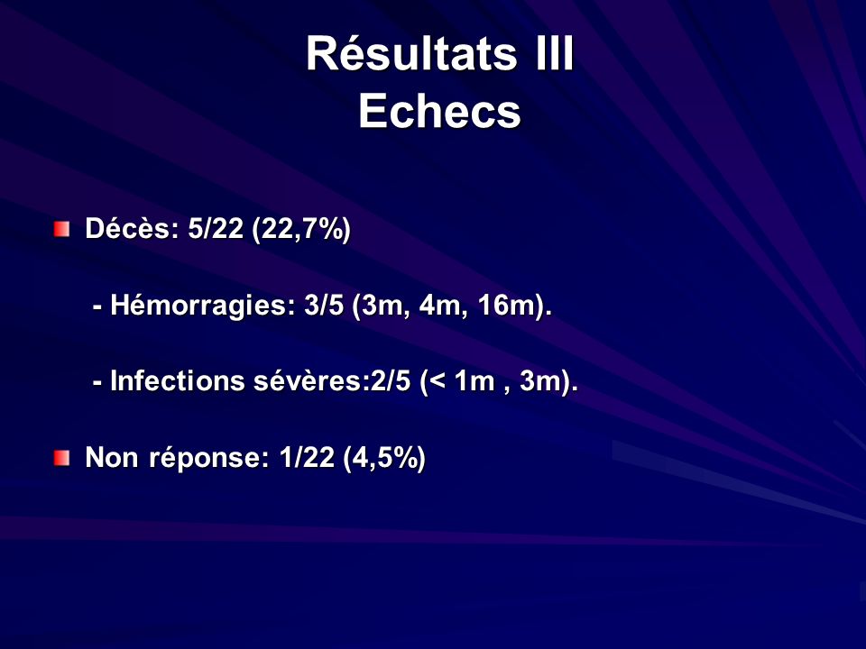 Résultats III Echecs Décès: 5/22 (22,7%)