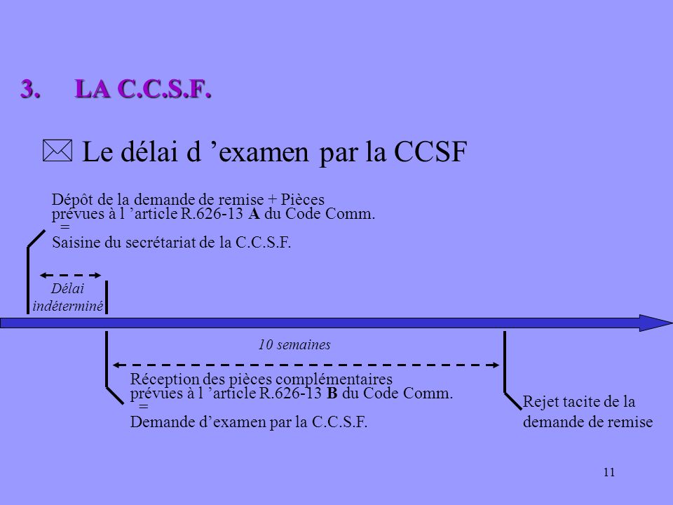 Le délai d ’examen par la CCSF