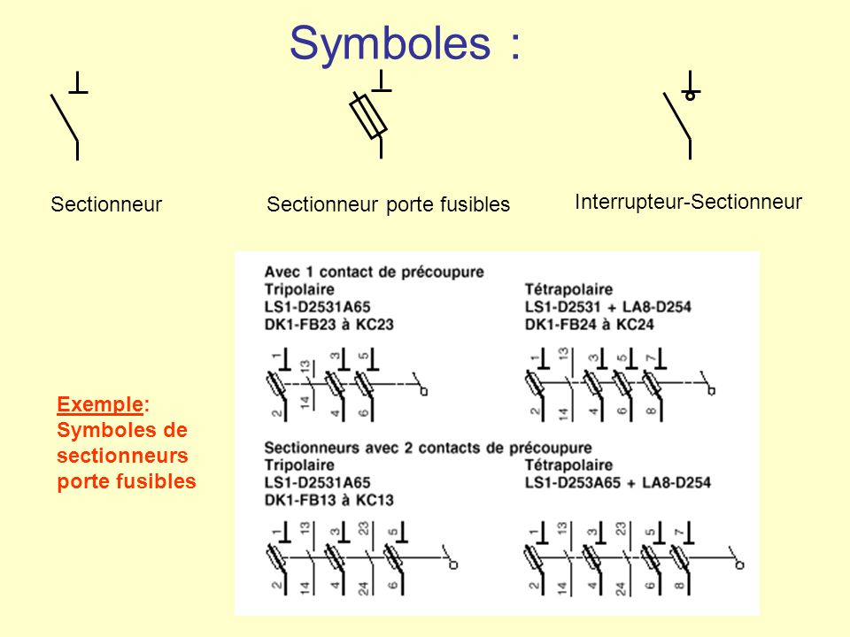 Symboles : Sectionneur Sectionneur porte fusibles