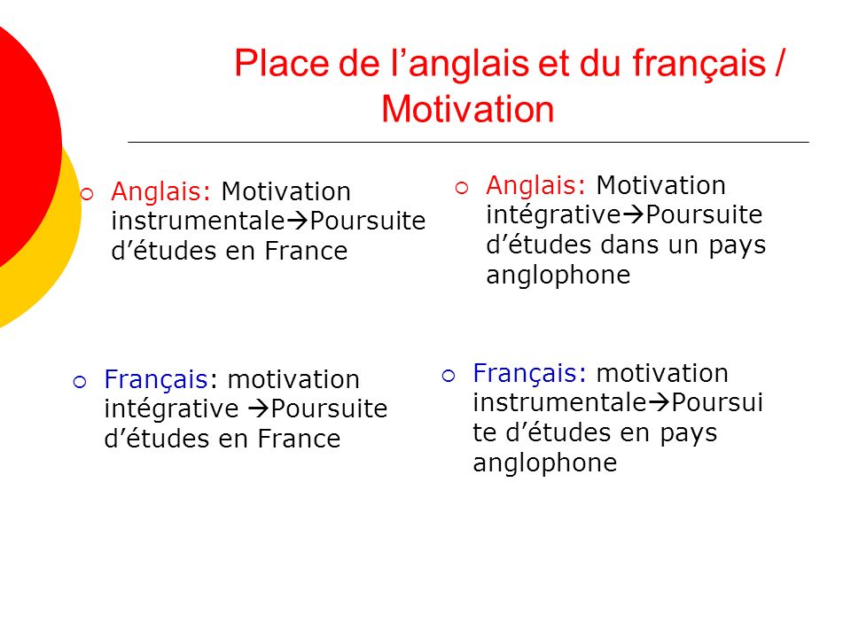 Place de l’anglais et du français / Motivation