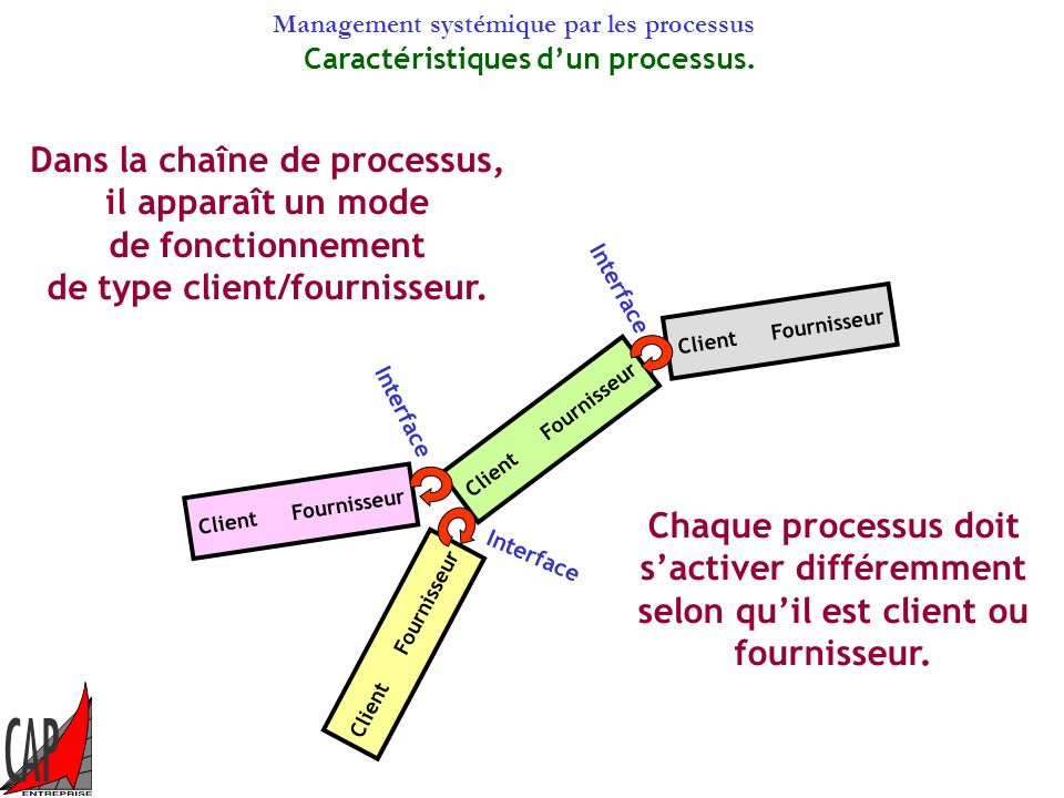Dans la chaîne de processus, de type client/fournisseur.
