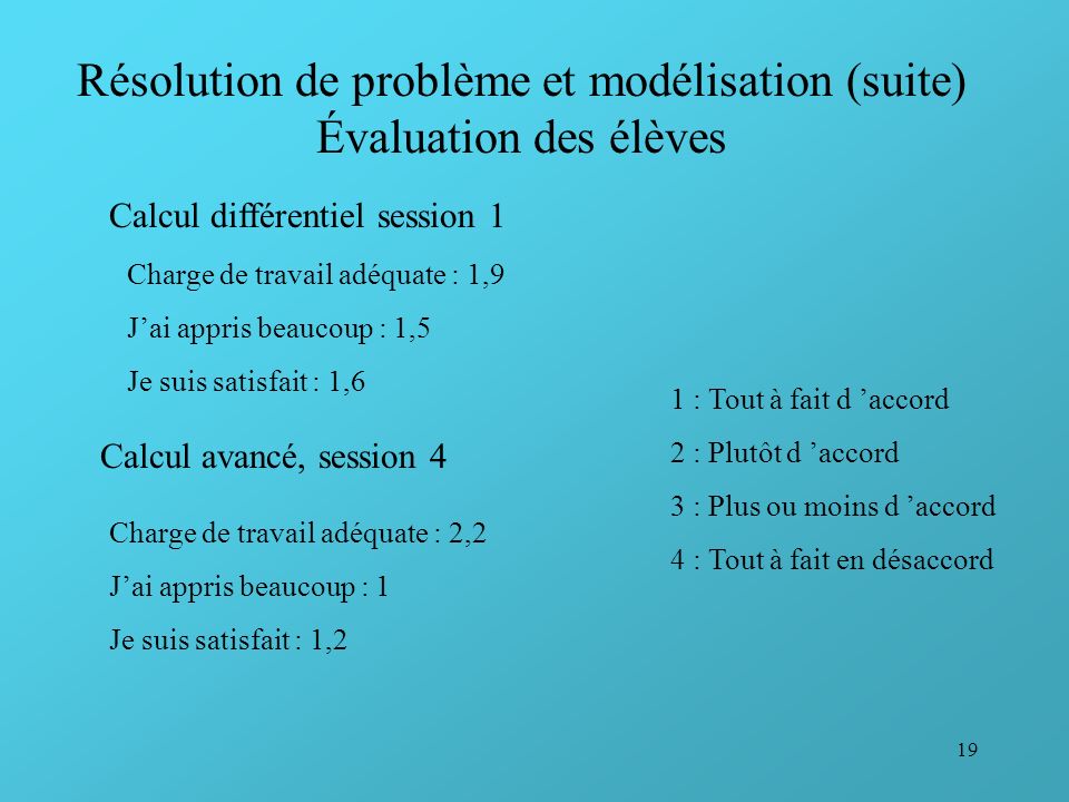 Résolution de problème et modélisation (suite) Évaluation des élèves