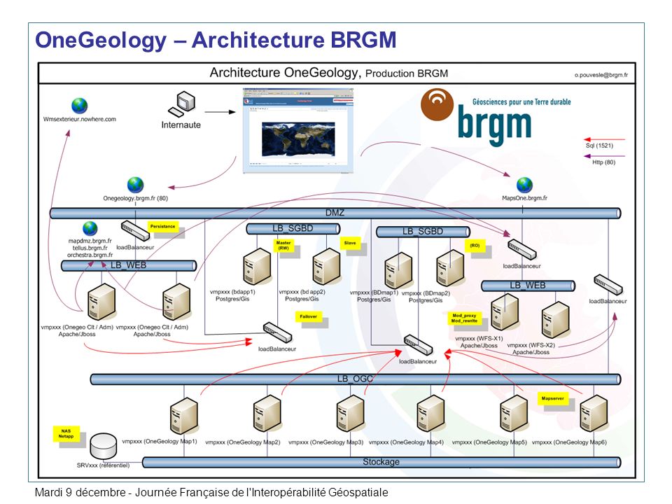 OneGeology – Architecture BRGM