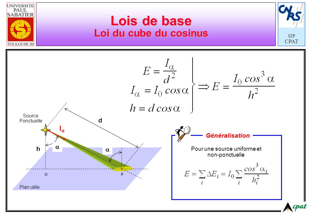 Lois de base Loi du cube du cosinus