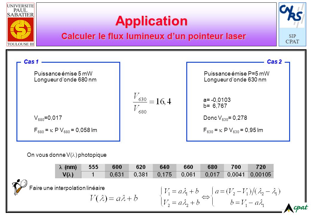 Application Calculer le flux lumineux d’un pointeur laser