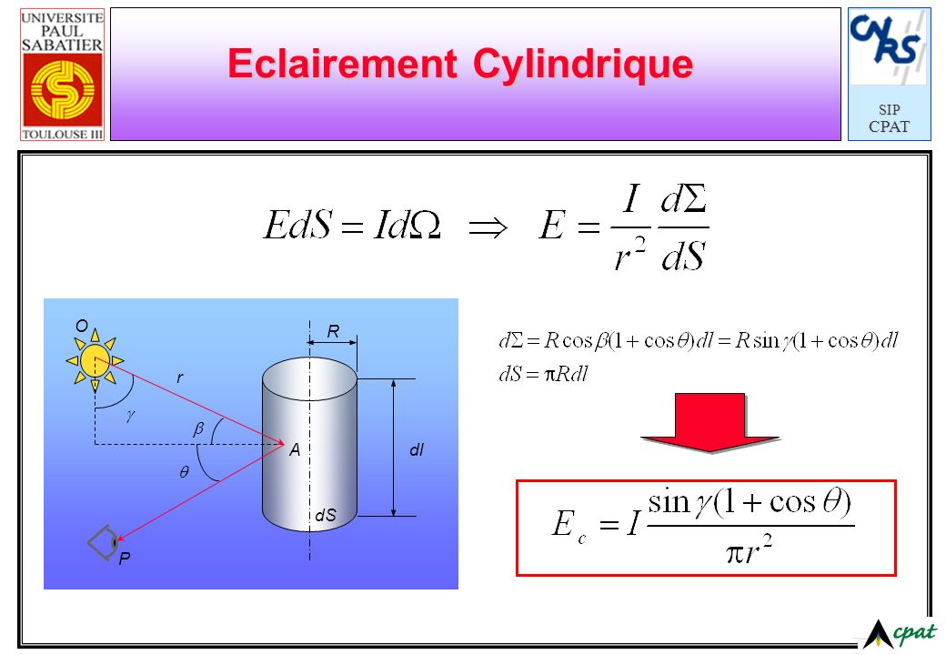 Eclairement Cylindrique