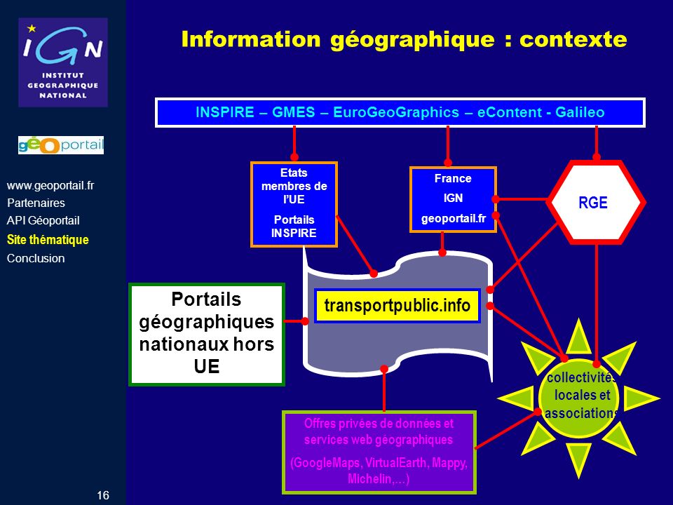 Information géographique : contexte