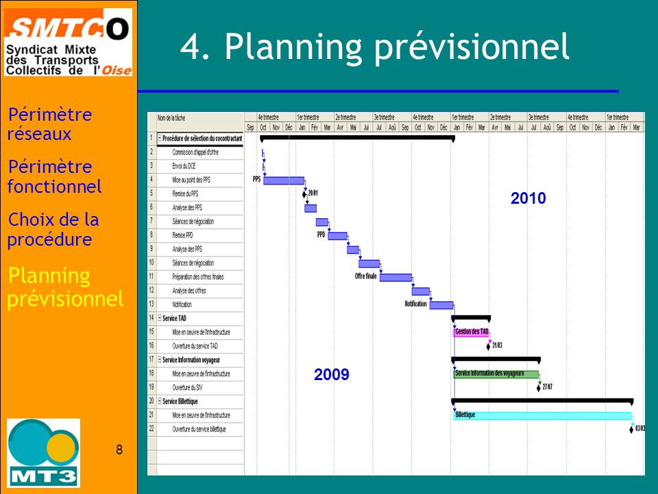 4. Planning prévisionnel