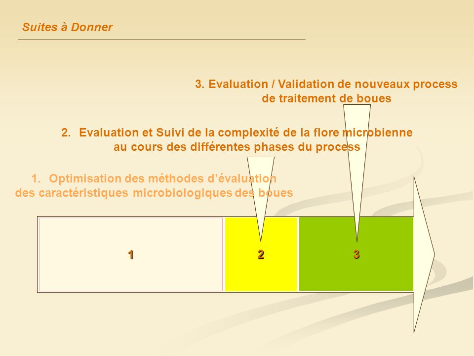 3. Evaluation / Validation de nouveaux process de traitement de boues