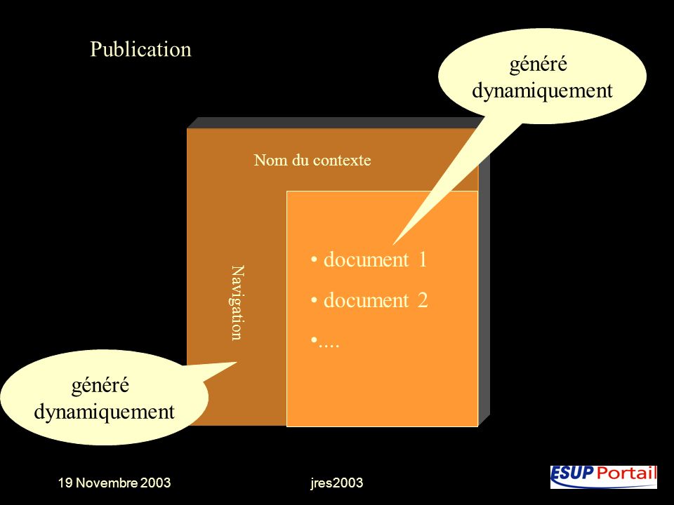 Publication généré dynamiquement document 1 document généré