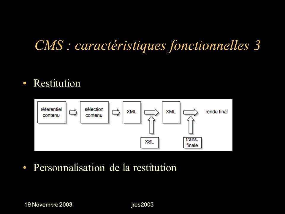 CMS : caractéristiques fonctionnelles 3